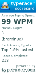 Scorecard for user bromin8d