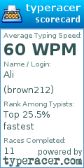Scorecard for user brown212