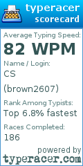 Scorecard for user brown2607