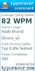 Scorecard for user bruce_w