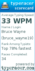 Scorecard for user bruce_wayne19