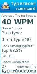Scorecard for user bruh_typer28