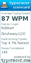 Scorecard for user bruheasy123