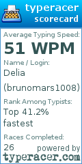 Scorecard for user brunomars1008