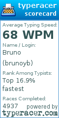 Scorecard for user brunoyb