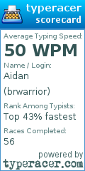 Scorecard for user brwarrior