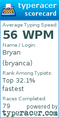 Scorecard for user bryanca