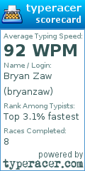 Scorecard for user bryanzaw