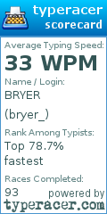 Scorecard for user bryer_