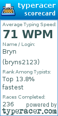 Scorecard for user bryns2123