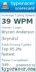 Scorecard for user bryruto