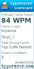Scorecard for user bryy_
