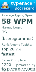 Scorecard for user bsprogrammer
