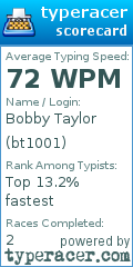 Scorecard for user bt1001