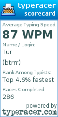 Scorecard for user btrrr
