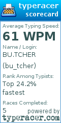 Scorecard for user bu_tcher