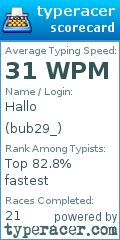 Scorecard for user bub29_