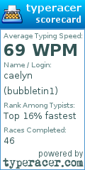 Scorecard for user bubbletin1