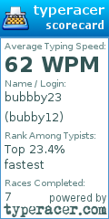 Scorecard for user bubby12