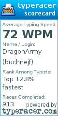 Scorecard for user buchnejf