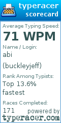 Scorecard for user buckleyjeff