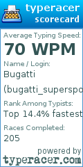 Scorecard for user bugatti_supersport