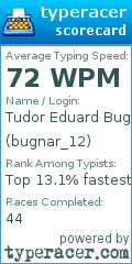 Scorecard for user bugnar_12
