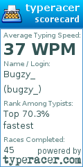 Scorecard for user bugzy_