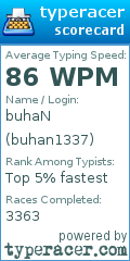 Scorecard for user buhan1337