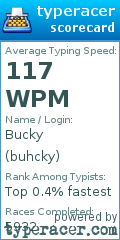 Scorecard for user buhcky
