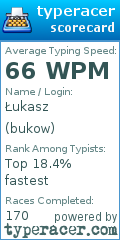 Scorecard for user bukow