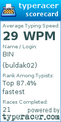Scorecard for user buldak02