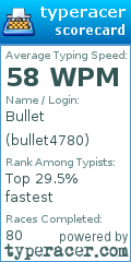 Scorecard for user bullet4780
