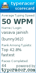 Scorecard for user bunny362