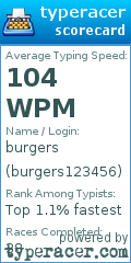 Scorecard for user burgers123456