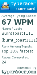 Scorecard for user burnt_toast1111