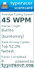 Scorecard for user burritominj