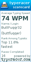 Scorecard for user buttfuqqer