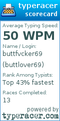 Scorecard for user buttlover69