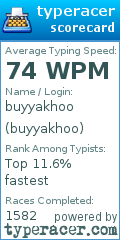Scorecard for user buyyakhoo