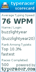 Scorecard for user buzzlightyear20