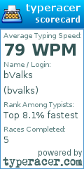 Scorecard for user bvalks