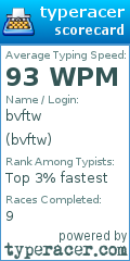 Scorecard for user bvftw