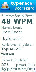 Scorecard for user byteracer