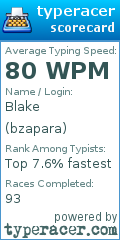 Scorecard for user bzapara