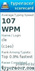 Scorecard for user c1eo