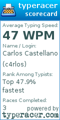 Scorecard for user c4rlos