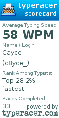Scorecard for user c8yce_