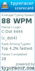 Scorecard for user c_dot4