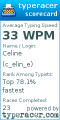 Scorecard for user c_elin_e